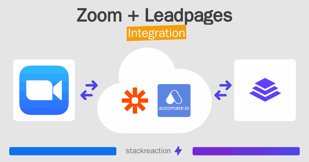 Zoom and Leadpages Integration