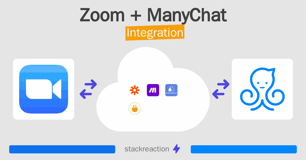 Zoom and ManyChat Integration