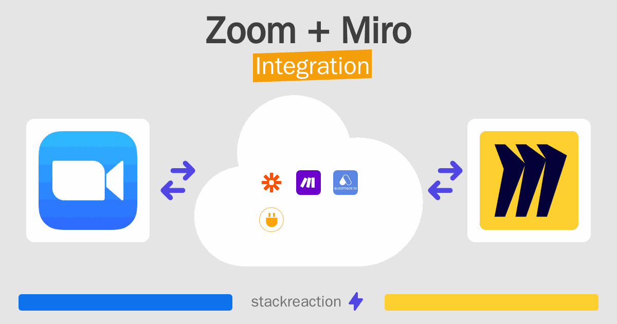 Zoom and Miro Integration