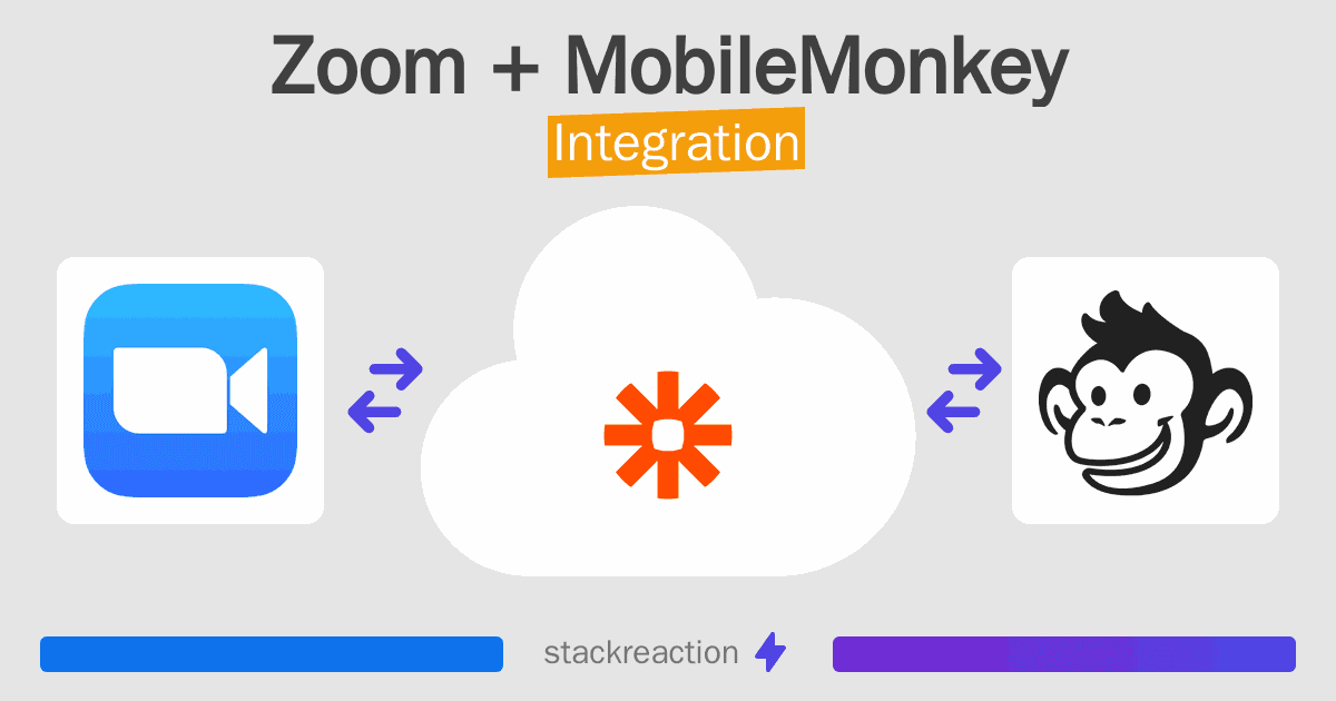 Zoom and MobileMonkey Integration