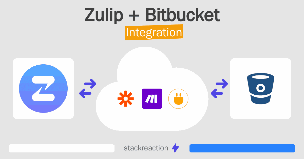 Zulip and Bitbucket Integration