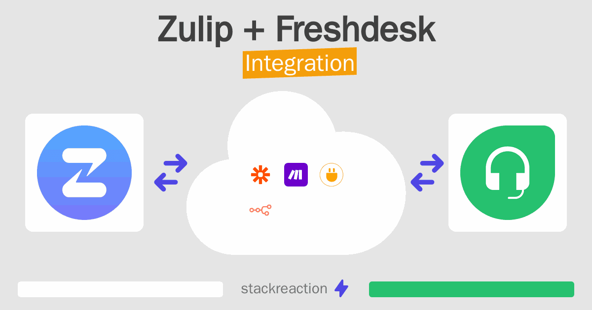 Zulip and Freshdesk Integration
