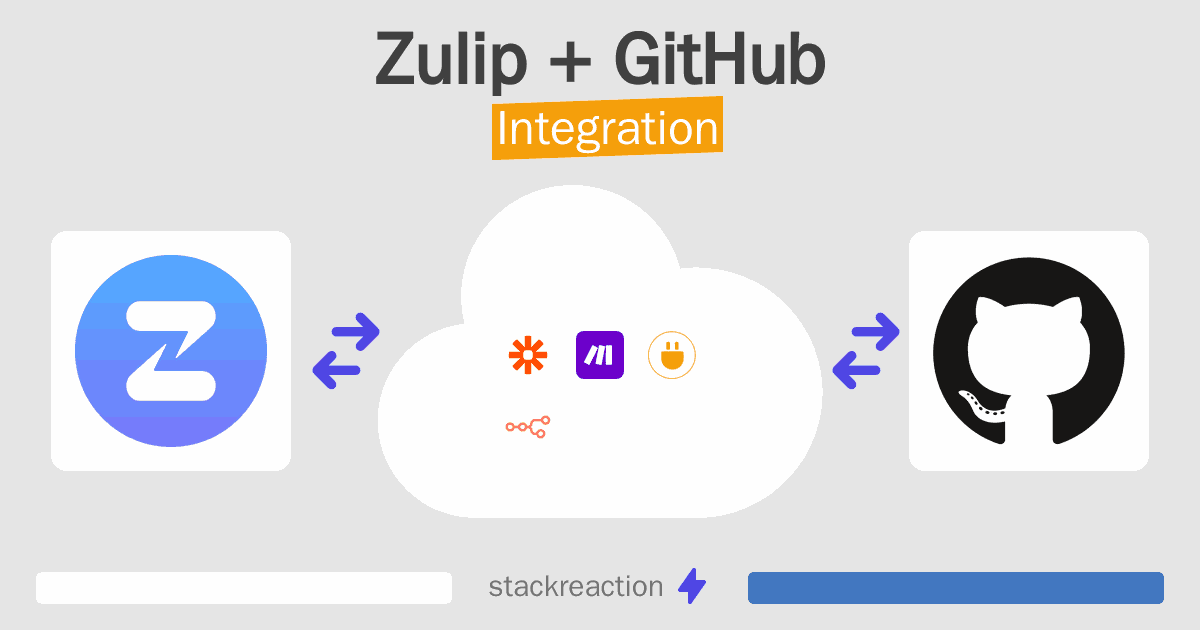 Zulip and GitHub Integration