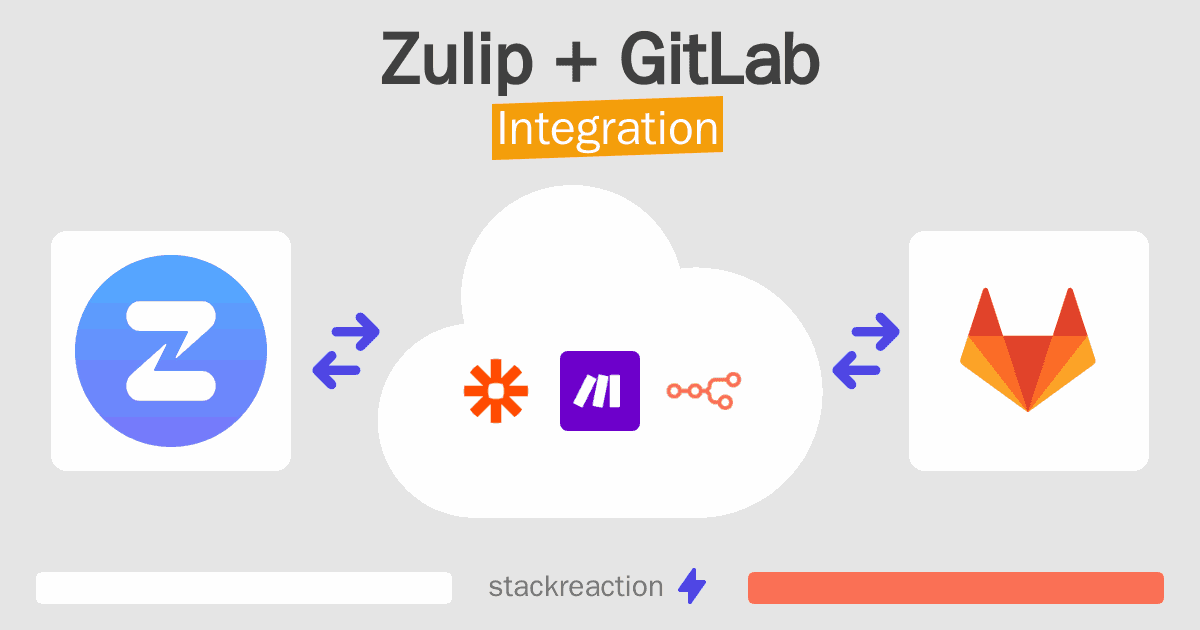 Zulip and GitLab Integration
