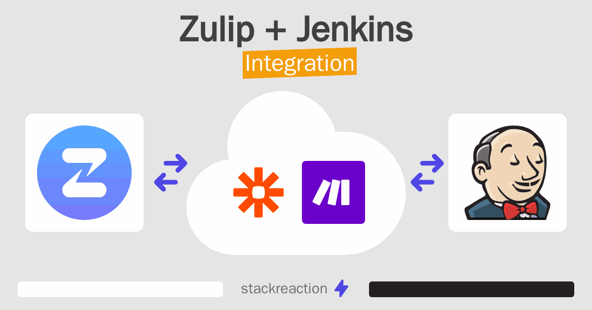 Zulip and Jenkins Integration