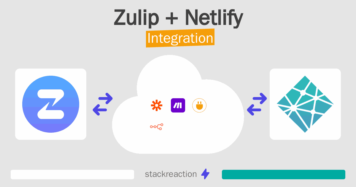 Zulip and Netlify Integration