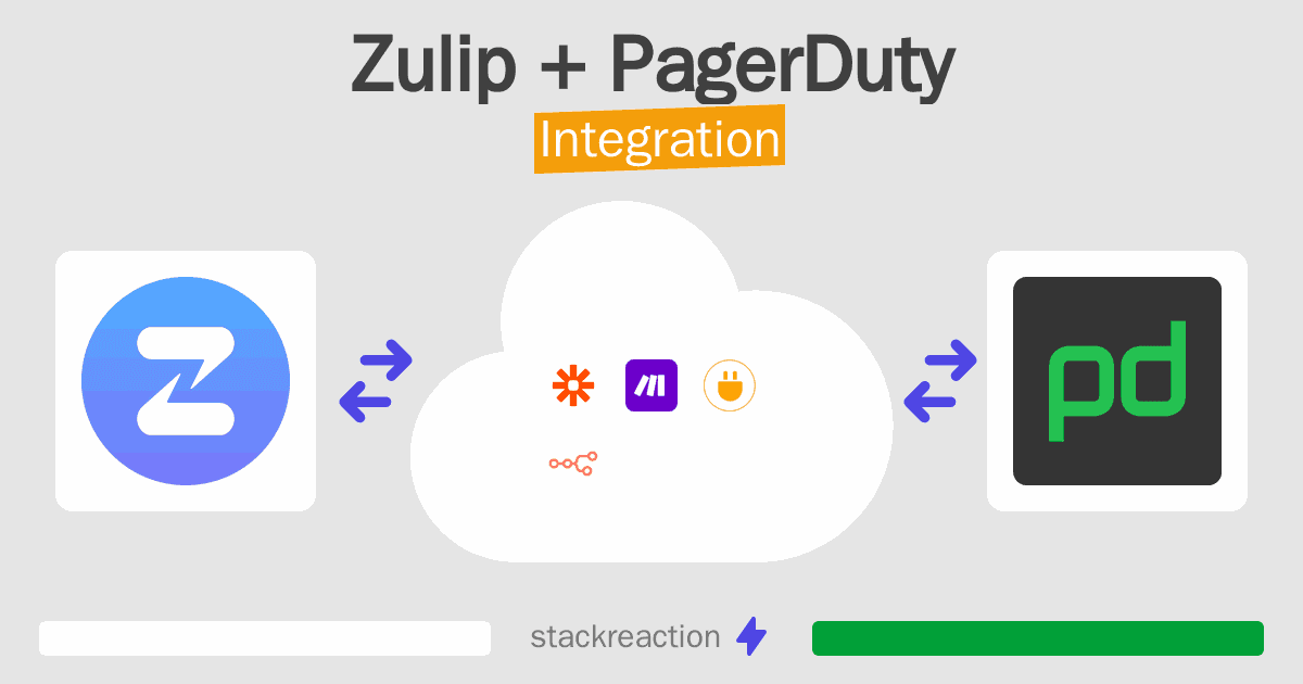 Zulip and PagerDuty Integration
