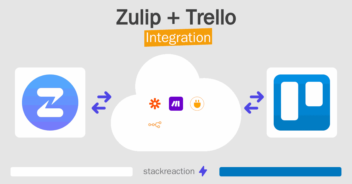 Zulip and Trello Integration