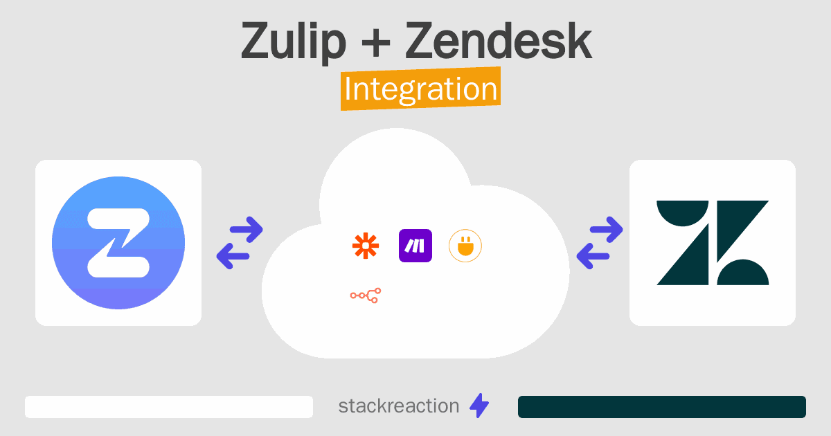 Zulip and Zendesk Integration