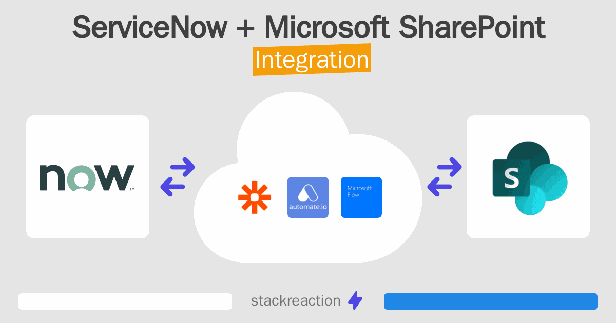 How to connect ServiceNow and Microsoft SharePoint - App Integrations ...